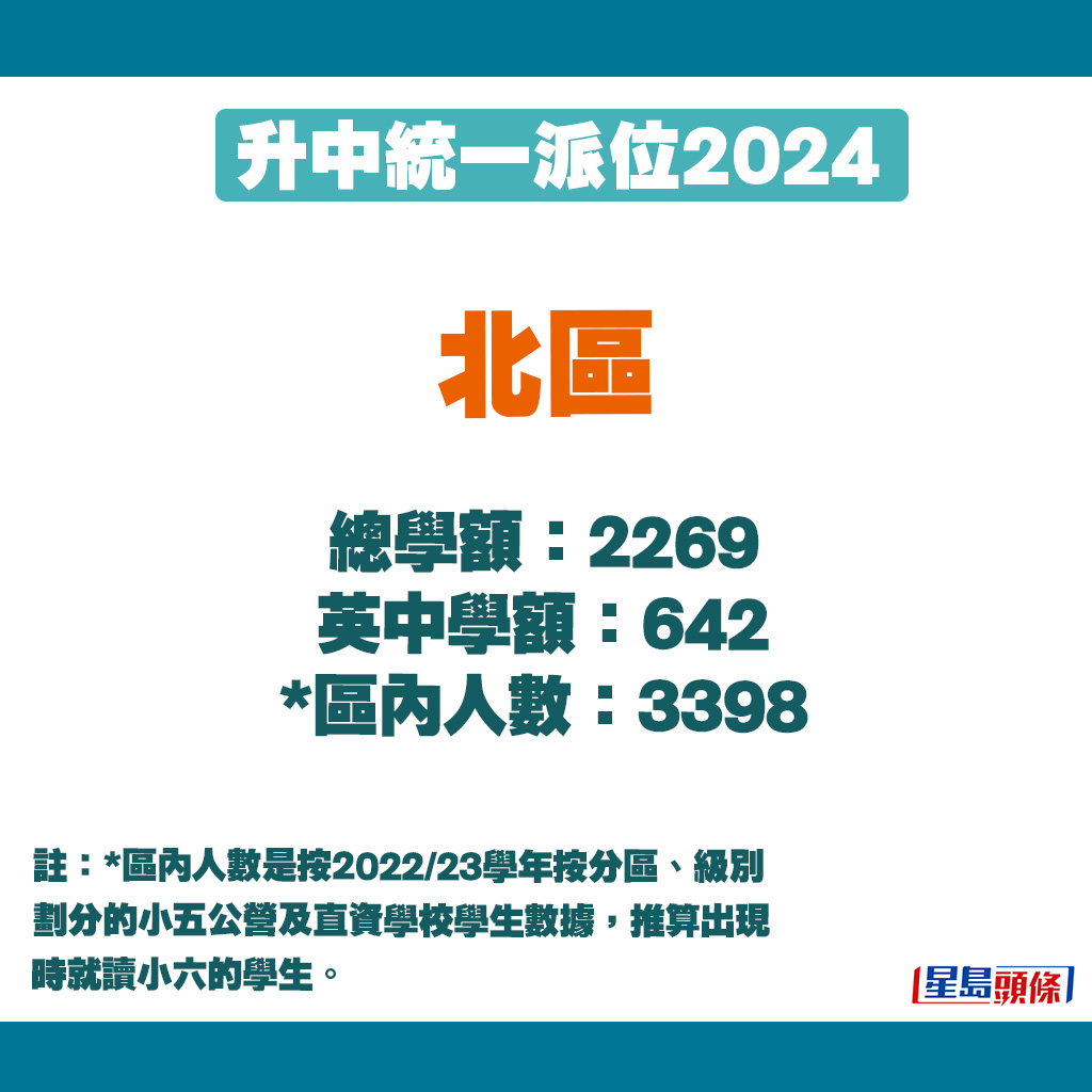 升中派位2024｜北區學額