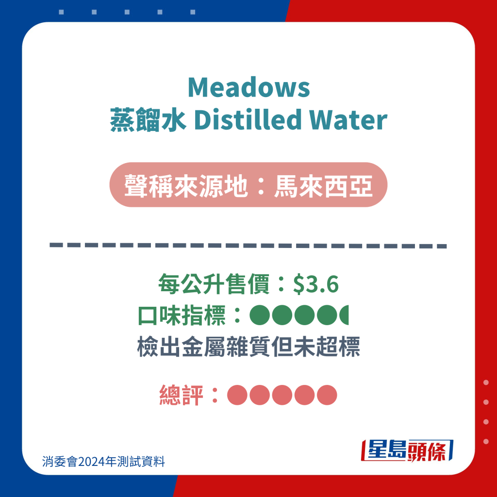 Meadows 蒸餾水 Distilled Water