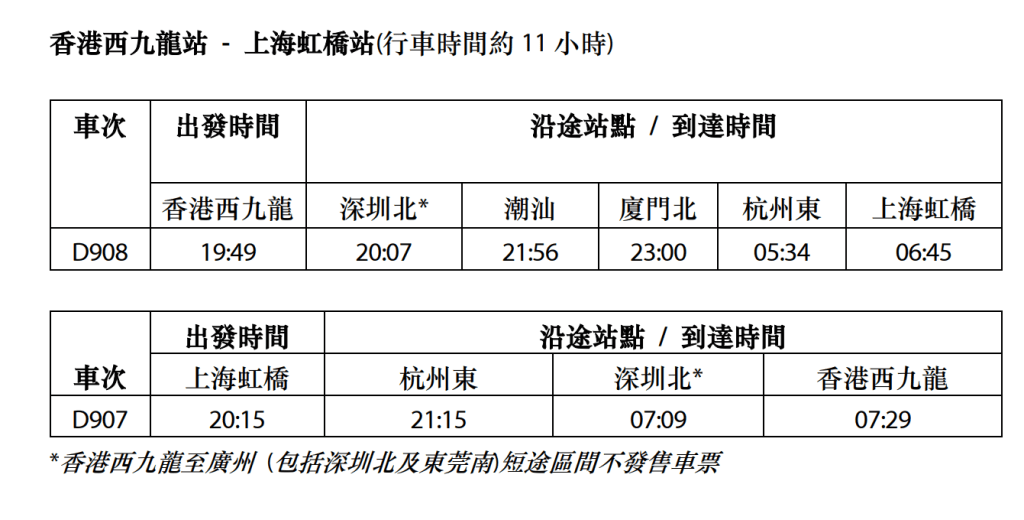 臥列車於晚上從起始點出發，翌日早上到達。港鐵文件截圖