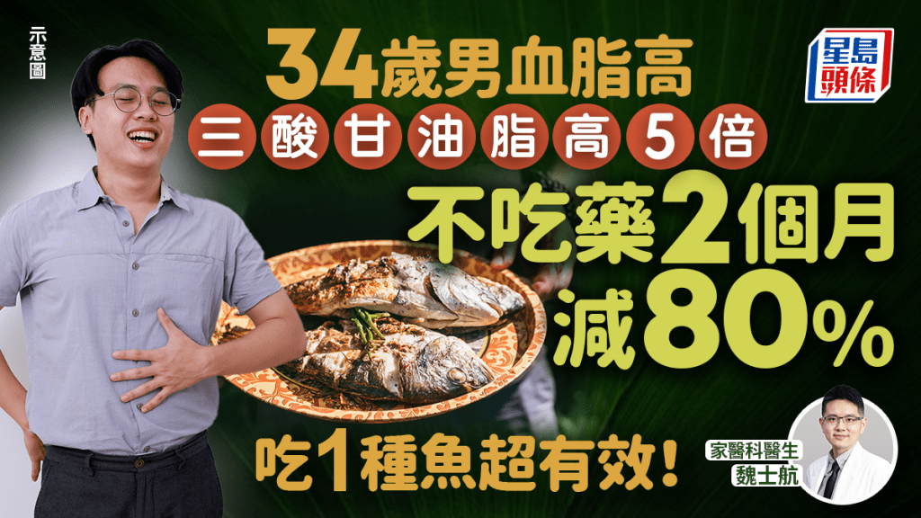 34歲男血脂高 三酸甘油脂超標5倍 不吃藥2個月減80% 吃1種魚超有效