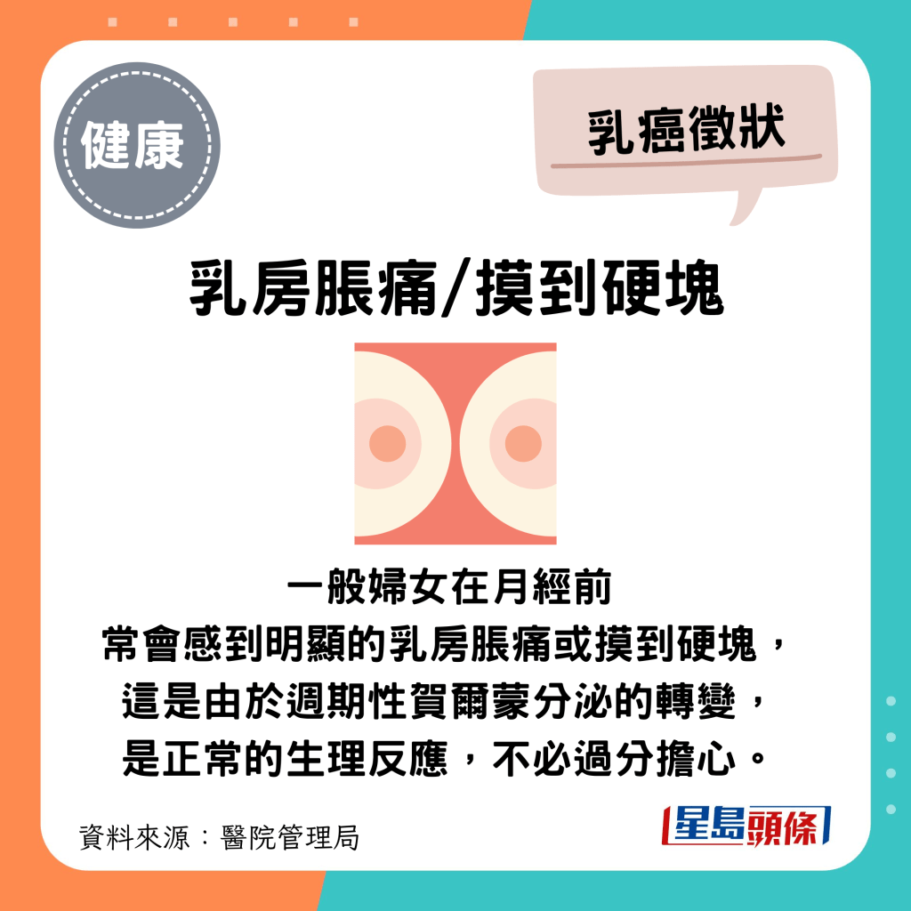 乳房脹痛或摸到硬塊是乳癌症狀嗎？