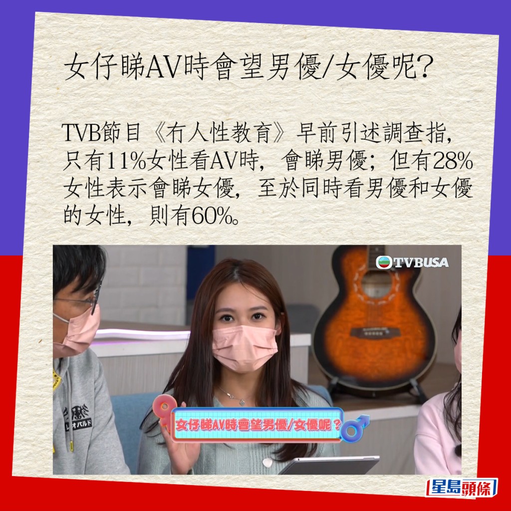 女仔睇AV時會望男優/女優呢？TVB節目《冇人性教育》早前引述調查指，只有11%女性看AV時，會睇男優；但有28%女性表示會睇女優，至於同時看男優和女優的女性，則有60%。