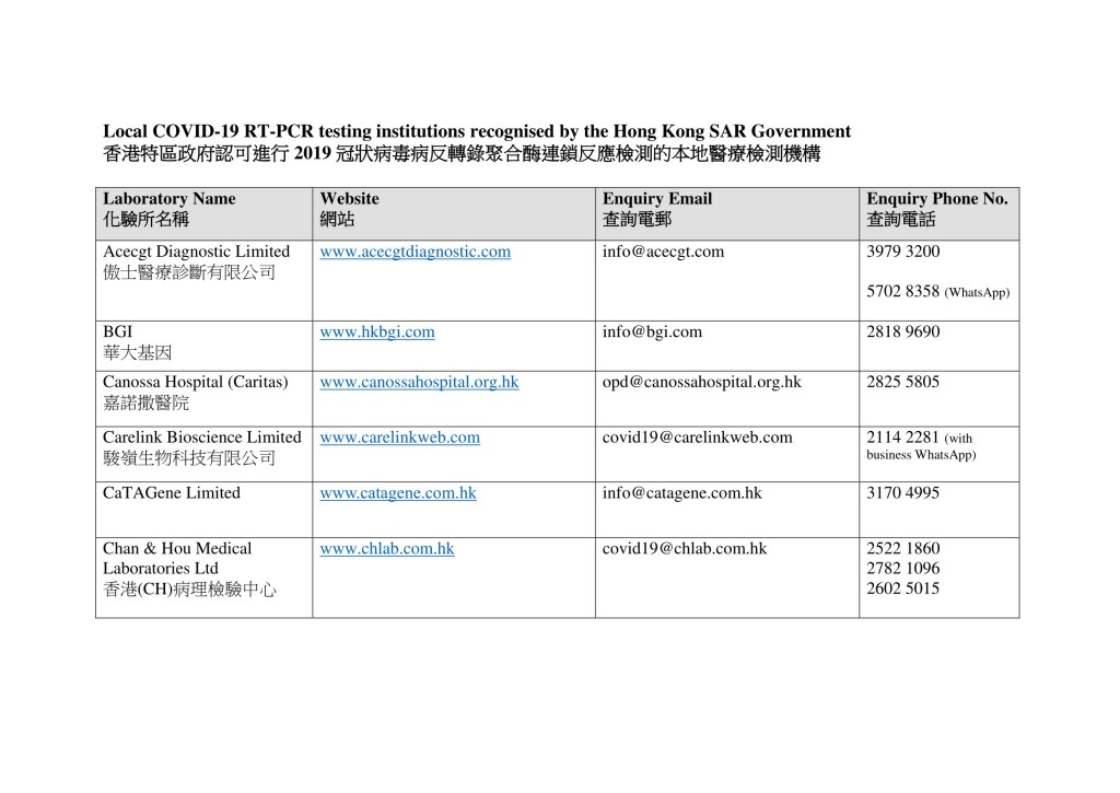 市民可到本地認可醫療檢測機構接受核酸檢測（名單圖一）。網上截圖