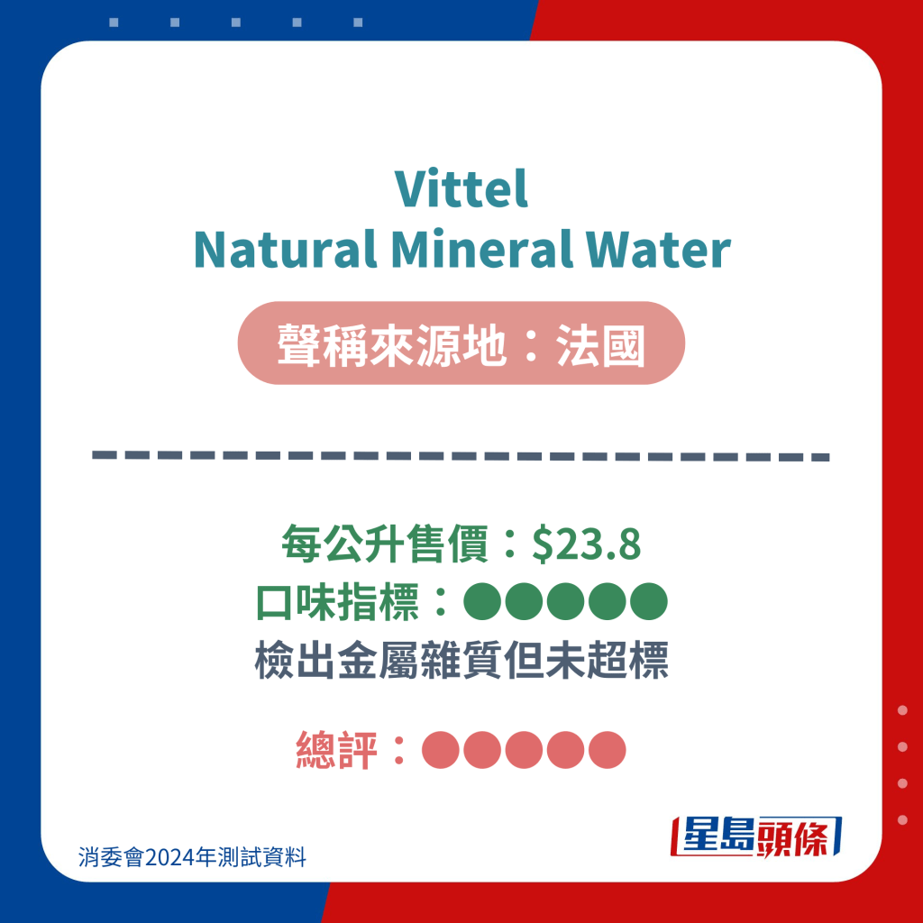 Vittel Natural Mineral Water