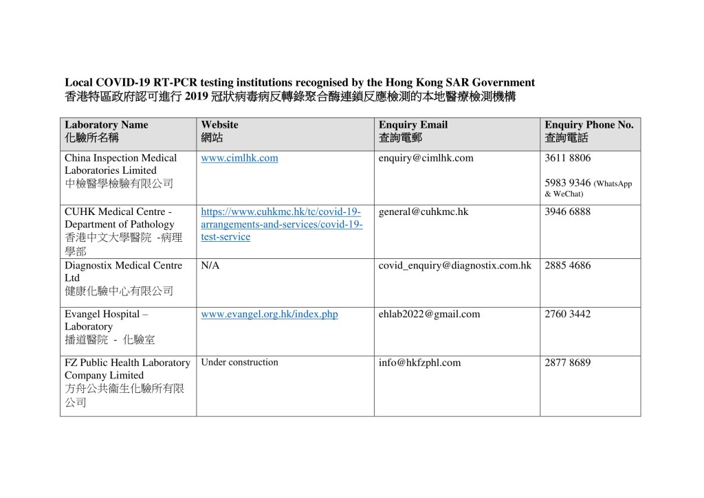 市民可到本地認可醫療檢測機構接受核酸檢測（名單圖二）。網上截圖