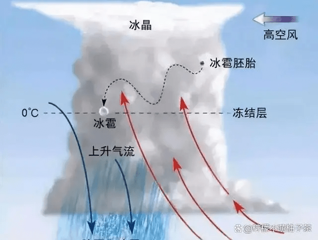 重慶市氣象局回應稱人工降雨是一項基於複雜氣象條件的技術操作。