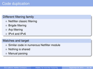 Code duplication
Different ﬁltering family
Netﬁlter classic ﬁltering
Brigde ﬁltering
Arp ﬁltering
IPv4 and IPv6
Matches and target
Similar code in numerous Netﬁlter module
Nothing is shared
Manual parsing
Éric Leblond (Neﬁlter Coreteam) nftables, far more than %s/ip/nf/g September 24, 2013 18 / 48
 