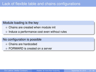 Lack of ﬂexible table and chains conﬁgurations
Module loading is the key
Chains are created when module init
Induce a performance cost even without rules
No conﬁguration is possible
Chains are hardcoded
FORWARD is created on a server
Éric Leblond (Neﬁlter Coreteam) nftables, far more than %s/ip/nf/g September 24, 2013 21 / 48
 