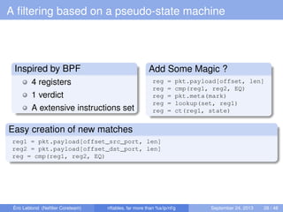 A ﬁltering based on a pseudo-state machine
Inspired by BPF
4 registers
1 verdict
A extensive instructions set
Add Some Magic ?
reg = pkt.payload[offset, len]
reg = cmp(reg1, reg2, EQ)
reg = pkt.meta(mark)
reg = lookup(set, reg1)
reg = ct(reg1, state)
Easy creation of new matches
reg1 = pkt.payload[offset_src_port, len]
reg2 = pkt.payload[offset_dst_port, len]
reg = cmp(reg1, reg2, EQ)
Éric Leblond (Neﬁlter Coreteam) nftables, far more than %s/ip/nf/g September 24, 2013 28 / 48
 