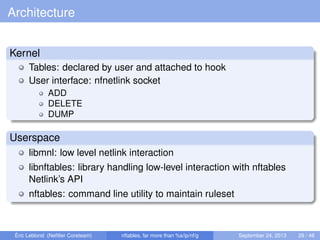 Architecture
Kernel
Tables: declared by user and attached to hook
User interface: nfnetlink socket
ADD
DELETE
DUMP
Userspace
libmnl: low level netlink interaction
libnftables: library handling low-level interaction with nftables
Netlink’s API
nftables: command line utility to maintain ruleset
Éric Leblond (Neﬁlter Coreteam) nftables, far more than %s/ip/nf/g September 24, 2013 29 / 48
 