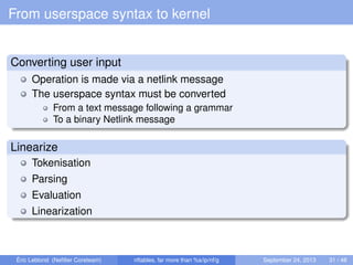 From userspace syntax to kernel
Converting user input
Operation is made via a netlink message
The userspace syntax must be converted
From a text message following a grammar
To a binary Netlink message
Linearize
Tokenisation
Parsing
Evaluation
Linearization
Éric Leblond (Neﬁlter Coreteam) nftables, far more than %s/ip/nf/g September 24, 2013 31 / 48
 