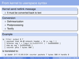 From kernel to userspace syntax
Kernel send netlink message
It must be converted back to text
Conversion
Deliniearization
Postprocessing
Textify
Example
ip f i l t e r output 8 7
[ payload load 4b @ network header + 16 => reg 1 ]
[ bitwise reg 1 = ( reg=1 & 0 x 0 0 f f f f f f ) ^ 0x00000000 ]
[ cmp eq reg 1 0x00500fd9 ]
[ counter pkts 7 bytes 588 ]
is translated to:
ip daddr 217.15.80.0/24 counter packets 7 bytes 588 # handle 8
Éric Leblond (Neﬁlter Coreteam) nftables, far more than %s/ip/nf/g September 24, 2013 32 / 48
 