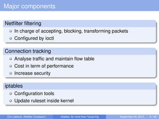 Major components
Netﬁlter ﬁltering
In charge of accepting, blocking, transforming packets
Conﬁgured by ioctl
Connection tracking
Analyse trafﬁc and maintain ﬂow table
Cost in term of performance
Increase security
iptables
Conﬁguration tools
Update ruleset inside kernel
Éric Leblond (Neﬁlter Coreteam) nftables, far more than %s/ip/nf/g September 24, 2013 9 / 48
 