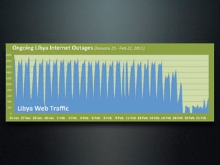 Building an Internet Connectivity Monitor