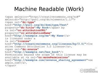 Machine Readable (Work) <span xmlns:cc=&quot;http://creativecommons.org/ns#&quot; xmlns:dc=&quot;http://purl.org/dc/elements/1.1/&quot;> <span rel=&quot; dc:type &quot; href=&quot; http://purl.org/dc/dcmitype/Text &quot;  property=&quot; dc:title &quot; > My Book </span> by  <a  rel=&quot; cc:attributionURL &quot; property=&quot; cc:attributionName &quot; href=&quot; http://example.org/me &quot;> My Name </a>  is licensed under a  <a  rel=&quot; license &quot; href=&quot; http://creativecommons.org/licenses/by/3.0/ &quot; >Creative Commons Attribution 3.0 License</a>.  <span  rel=&quot; dc:source &quot; href=&quot; http://example.net/her_book &quot; /> Permissions beyond the scope of this license may be available at <a  rel=&quot; cc:morePermissions &quot; href=&quot; http://example.com/revenue_sharing_agreement &quot;>example.com</a>. </span> 