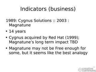 Indicators (business) 1989: Cygnus Solutions :: 2003 : Magnatune 14 years Cygnus acquired by Red Hat (1999); Magnatune’s long term impact TBD Magnatune may not be Free enough for some, but it seems like the best analogy 