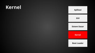 Boot Loader
Kernel
Sistem Dasar
GUI
Aplikasi
Kernel
 