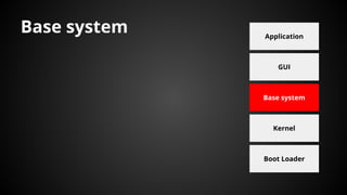 Boot Loader
Kernel
Base system
GUI
Application
Base system
 