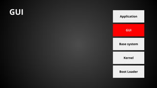 Boot Loader
Kernel
Base system
GUI
Application
GUI
 