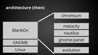 architecture (then)
BlankOn
GNOME
Linux
gnome-panel
nautilus
metacity
chromium
evolution
 