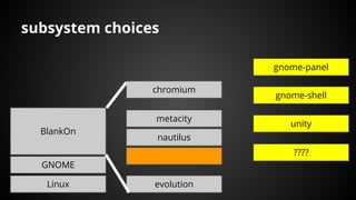 subsystem choices
BlankOn
GNOME
Linux
nautilus
metacity
chromium
evolution
gnome-panel
gnome-shell
unity
????
 