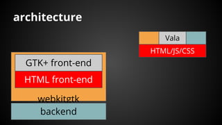 architecture
webkitgtk
backend
GTK+ front-end
HTML front-end
Vala
HTML/JS/CSS
 