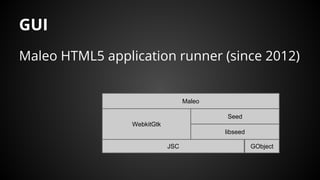 GUI
Maleo HTML5 application runner (since 2012)
libseed
JSC GObject
Seed
Maleo
WebkitGtk
 