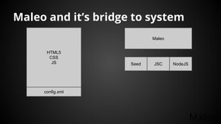 Maleo and it’s bridge to system
Maleo
config.xml
HTML5
CSS
JS
Maleo
Seed JSC NodeJS
 