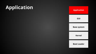 Boot Loader
Kernel
Base system
GUI
Application
Application
 