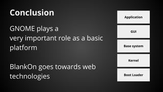 Boot Loader
Kernel
Base system
GUI
Application
Conclusion
GNOME plays a
very important role as a basic
platform
BlankOn goes towards web
technologies
 