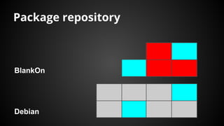 Package repository
Debian
BlankOn
 