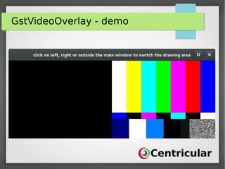 GstVideoOverlay - demo
 