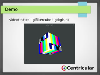 Demo
videotestsrc ! glfiltercube ! gtkglsink
 