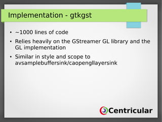 Implementation - gtkgst
● ~1000 lines of code
● Relies heavily on the GStreamer GL library and the
GL implementation
● Similar in style and scope to
avsamplebuffersink/caopengllayersink
 