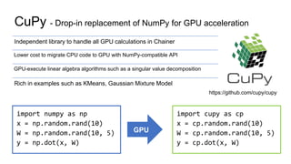 CuPy - Drop-in replacement of NumPy for GPU acceleration
Independent library to handle all GPU calculations in Chainer
Lower cost to migrate CPU code to GPU with NumPy-compatible API
GPU-execute linear algebra algorithms such as a singular value decomposition
Rich in examples such as KMeans, Gaussian Mixture Model
import numpy as np
x = np.random.rand(10)
W = np.random.rand(10, 5)
y = np.dot(x, W)
import cupy as cp
x = cp.random.rand(10)
W = cp.random.rand(10, 5)
y = cp.dot(x, W)
GPU
https://github.com/cupy/cupy
 