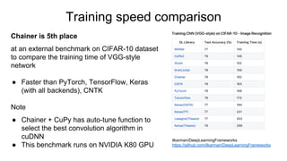 Training speed comparison
ilkarman/DeepLearningFrameworks
https://github.com/ilkarman/DeepLearningFrameworks
Chainer is 5th place
at an external benchmark on CIFAR-10 dataset
to compare the training time of VGG-style
network
● Faster than PyTorch, TensorFlow, Keras
(with all backends), CNTK
Note
● Chainer + CuPy has auto-tune function to
select the best convolution algorithm in
cuDNN
● This benchmark runs on NVIDIA K80 GPU
 