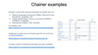 Chainer comes with several examples of models such as
● Natural language processing: RNNs, Recursive nets,
Word2Vec, Seq2Seq, etc.
● Image classification: various convnets for MNIST,
CIFAR10, ImageNet
● Generative models: VAE, DCGAN
For details, see
https://github.com/chainer/chainer/tree/master/examples
Additional models such as chainer-gan-lib can be found
on pfnet-research:
https://github.com/pfnet-research/chainer-gan-lib
A large number of external examples are also available:
https://github.com/chainer/chainer/wiki/External-examples
Chainer examples
 