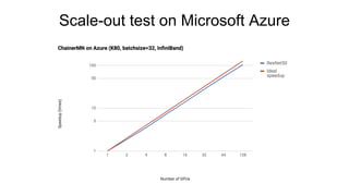 Scale-out test on Microsoft Azure
 