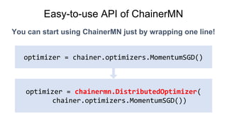 Easy-to-use API of ChainerMN
You can start using ChainerMN just by wrapping one line!
optimizer = chainer.optimizers.MomentumSGD()
optimizer = chainermn.DistributedOptimizer(
chainer.optimizers.MomentumSGD())
 