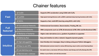 Written in pure Python and well-documented.
No need to learn a new tensor API since Chainer uses Numpy and CuPy (Numpy-like API)
User-friendly error messages. Easy to debug using pure Python debuggers.
Easy and intuitive to write a network. Supports dynamic graphs.
Chainer features
Fast
☑ CUDA
☑ cuDNN
☑ NCCL
Full
featured
☑ Convolutional Networks
☑ Recurrent Networks
☑ Backprop of backprop
Intuitive
☑ Define-by-Run
☑ High debuggability
Supports GPU acceleration using CUDA with CuPy
High-speed training/inference with cuDNN’s optimized deep learning functions with CuPy
Supports a fast, multi-GPU learning using NCCL with CuPy
N-dimensional Convolution, Deconvolution, Pooling, BN, etc.
RNN components such as LSTM, Bi-directional LSTM, GRU and Bi-directional GRU
Higher order derivatives (a.k.a. gradient of gradient) is supported
Well-abstracted common tools for various NN learning, easy to write a set of learning flows☑ Easy to use APIs
☑ Low learning curve
☑ Maintainable codebase
 