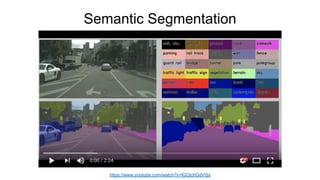 Semantic Segmentation
https://www.youtube.com/watch?v=lGOjchGdVQs
 