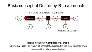 Basic concept of Define-by-Run approach
Neural network = Computational graph
Define-by-Run: The history of computation applied to the input variable does
represent the network architecture
 