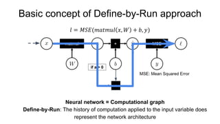 Basic concept of Define-by-Run approach
Neural network = Computational graph
Define-by-Run: The history of computation applied to the input variable does
represent the network architecture
＊
if a > 0
 