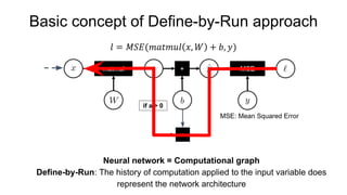 Basic concept of Define-by-Run approach
Neural network = Computational graph
Define-by-Run: The history of computation applied to the input variable does
represent the network architecture
＊
if a > 0
 