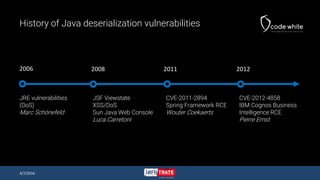 History of Java deserialization vulnerabilities
JRE vulnerabilities
(DoS)
Marc Schönefeld
2006
JSF Viewstate
XSS/DoS
Sun Java Web Console
Luca Carretoni
2008
CVE-2011-2894
Spring Framework RCE
Wouter Coekaerts
CVE-2012-4858
IBM Cognos Business
Intelligence RCE
Pierre Ernst
2011 2012
4/7/2016
 