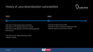 History of Java deserialization vulnerabilities
CVE-2013-1768 Apache OpenJPA RCE
CVE-2013-1777 Apache Geronimo 3 RCE
CVE-2013-2186 Apache commons-fileupload RCE
Pierre Ernst
CVE-2015-3253 Groovy RCE
CVE-2015-7501 Commons-Collection RCE
Gabriel Lawrence and Chris Frohoff
CVE-2013-2165 JBoss RichFaces RCE
Takeshi Terada
2013 2015
4/7/2016
 