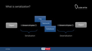 What is serialization?
4/7/2016
Object
File
Network
Database
ObjectStream of bytes Stream of bytes
Serialization Deserialization
 