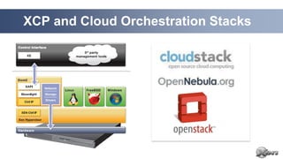 XCP and Cloud Orchestration Stacks
 