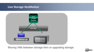 Live Storage XenMotion

                   Live
                  Virtual
                  Machine




                 XCP Host



        VDI(s)




Moving VMs between storage tiers or upgrading storage
 