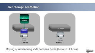 Live Storage XenMotion

                Live
               Virtual
               Machine



      XenServer Hypervisor        XenServer Hypervisor
       XenServer Hypervisor        XenServer Hypervisor
               XCP Host                    XCP Host
                VDI(s)




                Local                        Local
               Storage                      Storage
              XCP Pool 1                 XCP Pool 2



Moving or rebalancing VMs between Pools (Local  Local)
 